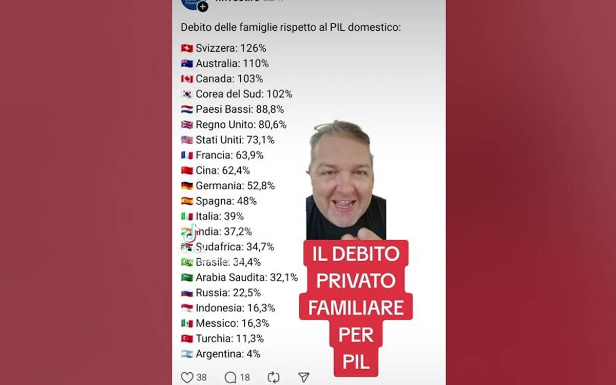 IL DEBITO FAMILIARE PRIVATO IN RAPPORTO AL PIL DEL PAESE